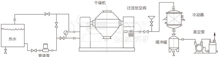 雙錐回轉真空干燥機安裝示范