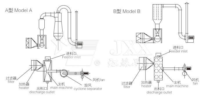 臥式沸騰干燥機(jī)結(jié)構(gòu)示意圖